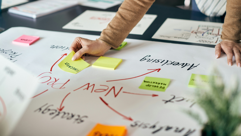 Mind Map mit Post-Its und verschiedenen Pfeilen.